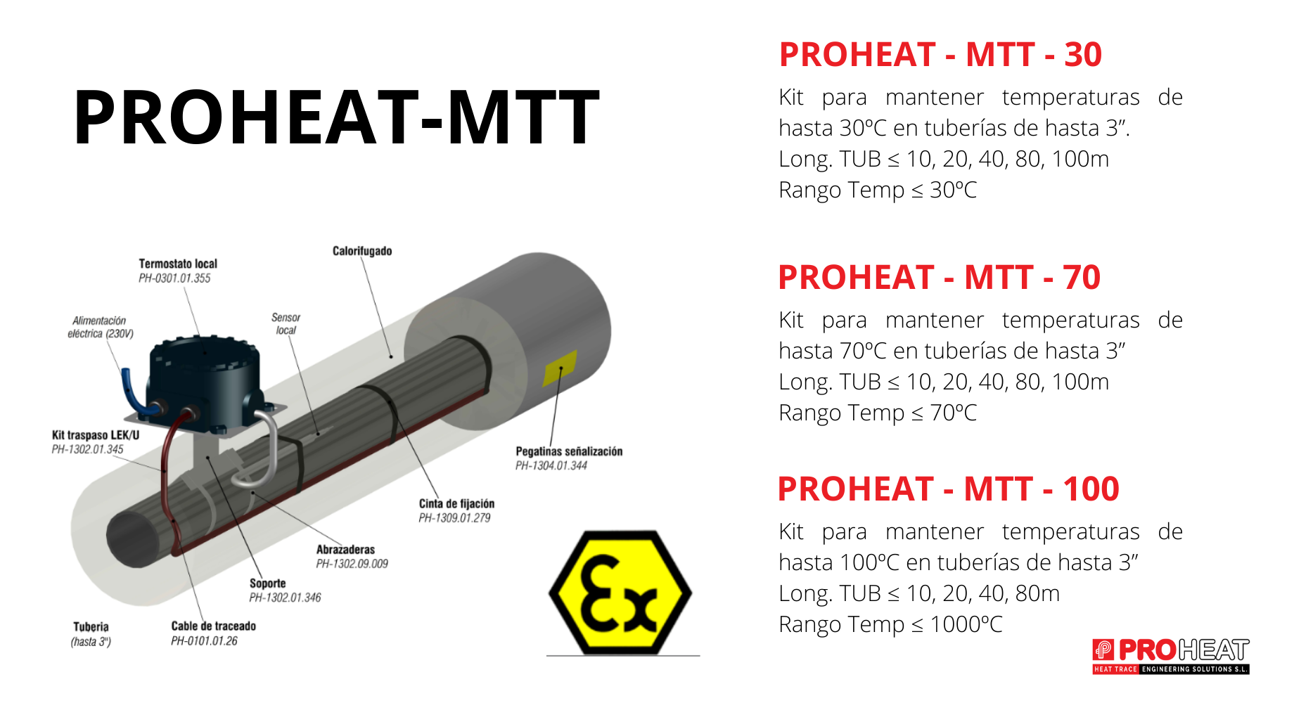 Kit traceado eléctrico